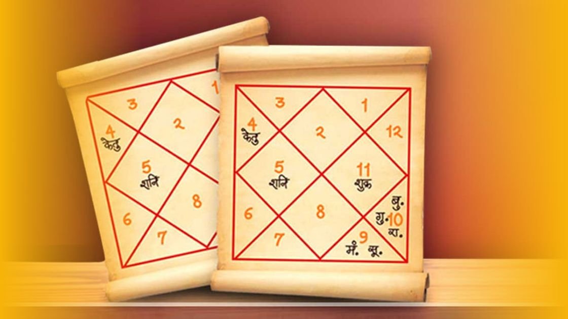 Kundli Dosha Remedies