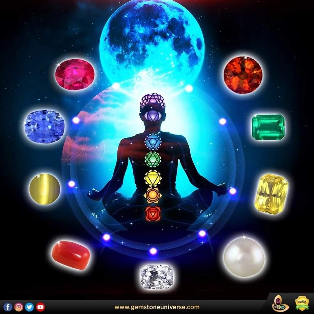 Gemstone Recommendation