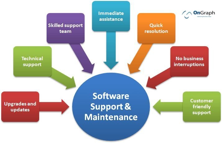 Technical Support & Maintenance –