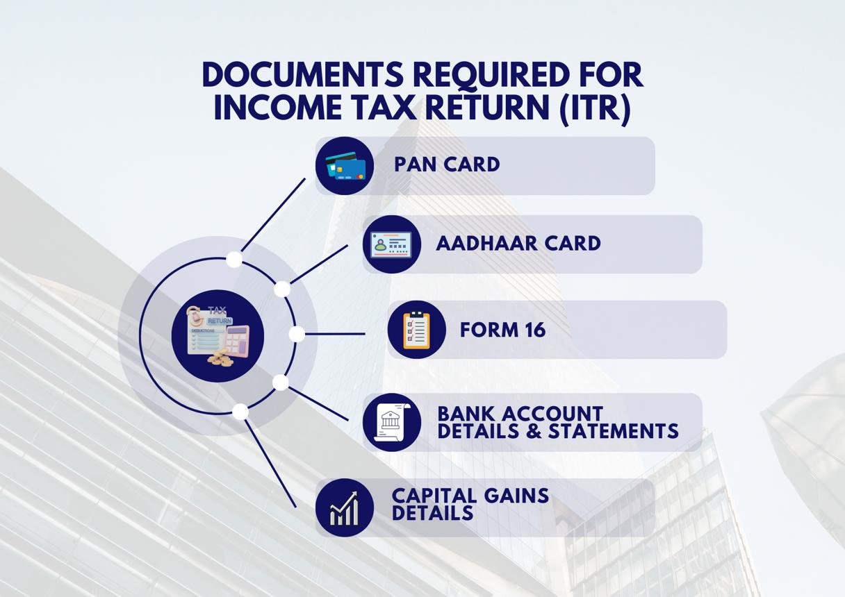 Income Tax Return (ITR)