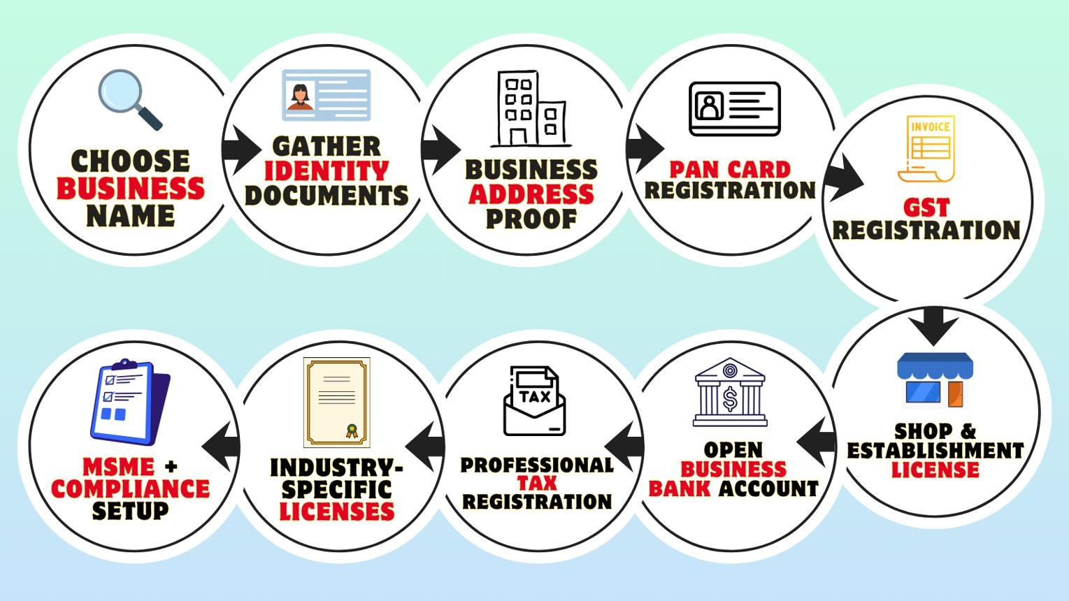 MSME Registration