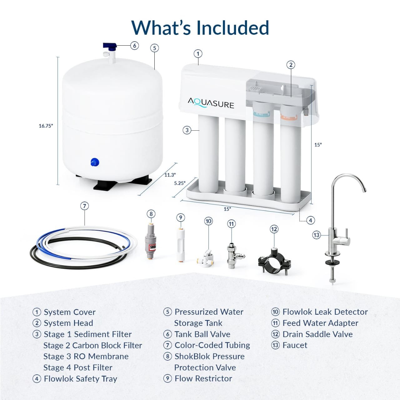 RO Water Purifier Installation