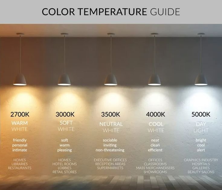 Custom Lighting Solutions