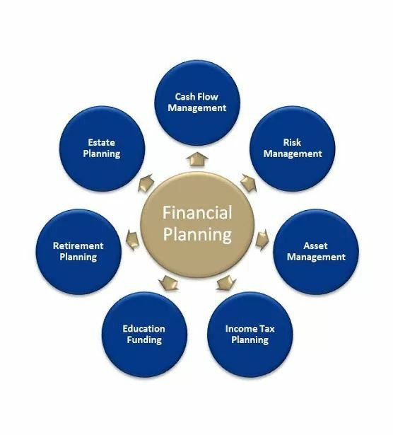 Tax-saving Investment Planning