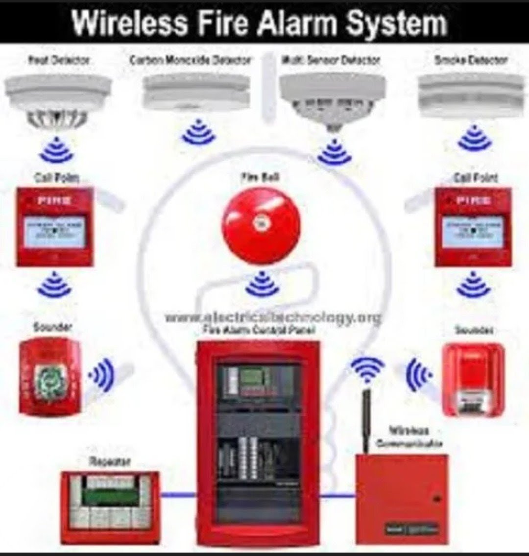 Wireless Fire Alarm System with smoke