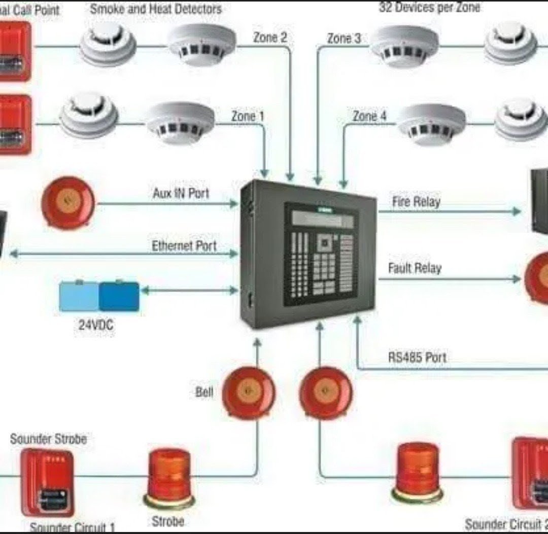 Conventional Fire Alarm System