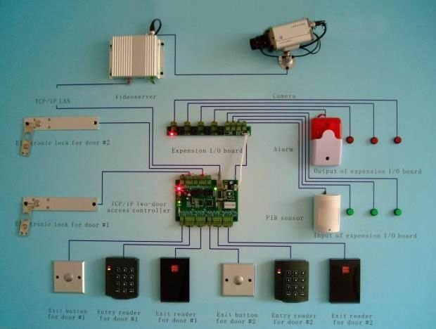 Dimming & Smart Control Systems –